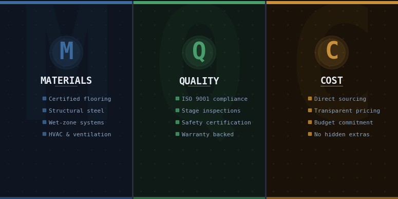 Fitmanz materials quality cost panels